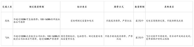 s倍思伸缩线充电产品全球销量TOP1密码开元棋牌app筑牢充电品质解构Baseu(图7)