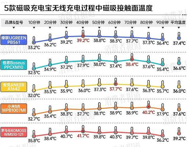 大厂商分别在中美召回百万充电宝开元棋牌app移动电源危机！两(图3)