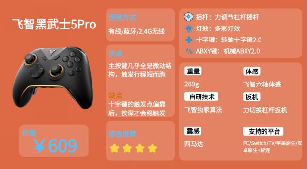 荐排行榜前十名：性能稳定游戏体验更佳!开元棋牌网站2026年PC游戏手柄推(图10)