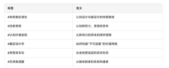 核心理论、实践路径三个维度进行阐述开元棋牌朱明流家思想：从思想渊源、(图5)